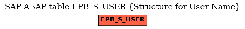 E-R Diagram for table FPB_S_USER (Structure for User Name)