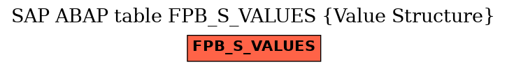 E-R Diagram for table FPB_S_VALUES (Value Structure)