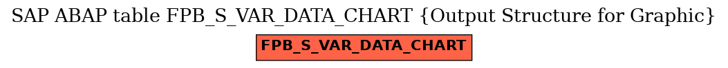 E-R Diagram for table FPB_S_VAR_DATA_CHART (Output Structure for Graphic)