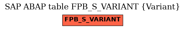 E-R Diagram for table FPB_S_VARIANT (Variant)