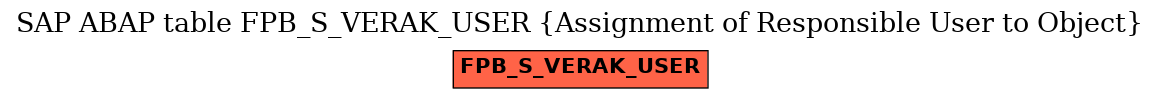 E-R Diagram for table FPB_S_VERAK_USER (Assignment of Responsible User to Object)