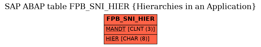 E-R Diagram for table FPB_SNI_HIER (Hierarchies in an Application)
