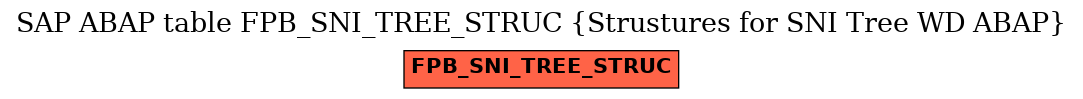 E-R Diagram for table FPB_SNI_TREE_STRUC (Strustures for SNI Tree WD ABAP)