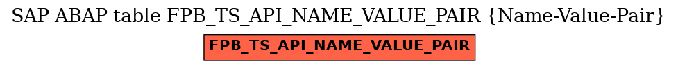 E-R Diagram for table FPB_TS_API_NAME_VALUE_PAIR (Name-Value-Pair)