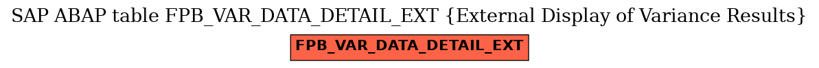 E-R Diagram for table FPB_VAR_DATA_DETAIL_EXT (External Display of Variance Results)