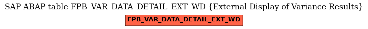 E-R Diagram for table FPB_VAR_DATA_DETAIL_EXT_WD (External Display of Variance Results)