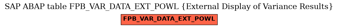 E-R Diagram for table FPB_VAR_DATA_EXT_POWL (External Display of Variance Results)