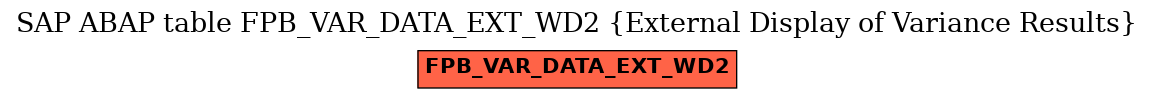 E-R Diagram for table FPB_VAR_DATA_EXT_WD2 (External Display of Variance Results)