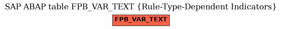 E-R Diagram for table FPB_VAR_TEXT (Rule-Type-Dependent Indicators)