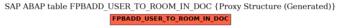 E-R Diagram for table FPBADD_USER_TO_ROOM_IN_DOC (Proxy Structure (Generated))