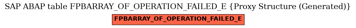 E-R Diagram for table FPBARRAY_OF_OPERATION_FAILED_E (Proxy Structure (Generated))