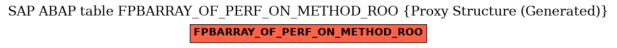 E-R Diagram for table FPBARRAY_OF_PERF_ON_METHOD_ROO (Proxy Structure (Generated))