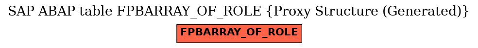 E-R Diagram for table FPBARRAY_OF_ROLE (Proxy Structure (Generated))