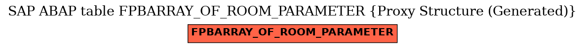 E-R Diagram for table FPBARRAY_OF_ROOM_PARAMETER (Proxy Structure (Generated))
