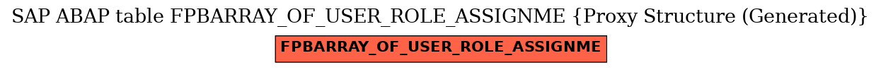 E-R Diagram for table FPBARRAY_OF_USER_ROLE_ASSIGNME (Proxy Structure (Generated))