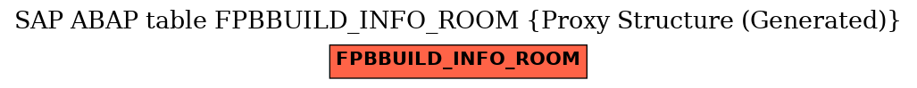 E-R Diagram for table FPBBUILD_INFO_ROOM (Proxy Structure (Generated))