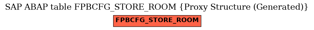 E-R Diagram for table FPBCFG_STORE_ROOM (Proxy Structure (Generated))