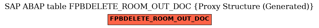E-R Diagram for table FPBDELETE_ROOM_OUT_DOC (Proxy Structure (Generated))