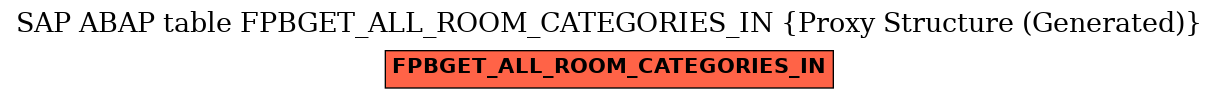 E-R Diagram for table FPBGET_ALL_ROOM_CATEGORIES_IN (Proxy Structure (Generated))