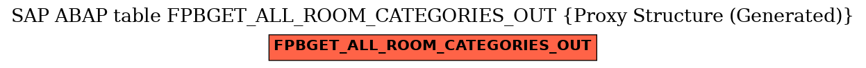 E-R Diagram for table FPBGET_ALL_ROOM_CATEGORIES_OUT (Proxy Structure (Generated))