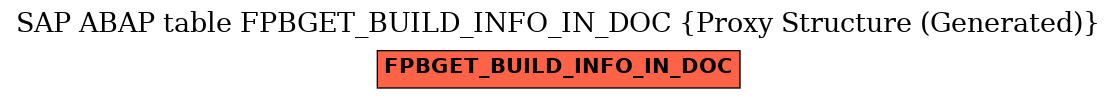 E-R Diagram for table FPBGET_BUILD_INFO_IN_DOC (Proxy Structure (Generated))