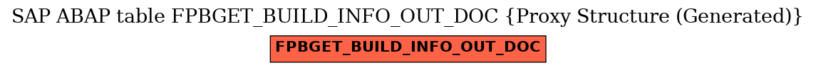 E-R Diagram for table FPBGET_BUILD_INFO_OUT_DOC (Proxy Structure (Generated))