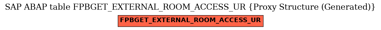 E-R Diagram for table FPBGET_EXTERNAL_ROOM_ACCESS_UR (Proxy Structure (Generated))