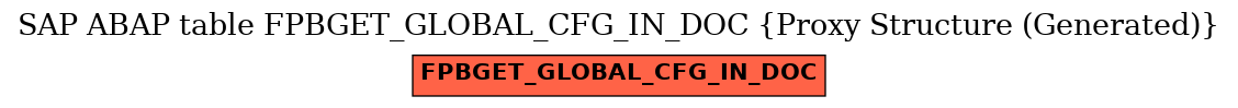 E-R Diagram for table FPBGET_GLOBAL_CFG_IN_DOC (Proxy Structure (Generated))