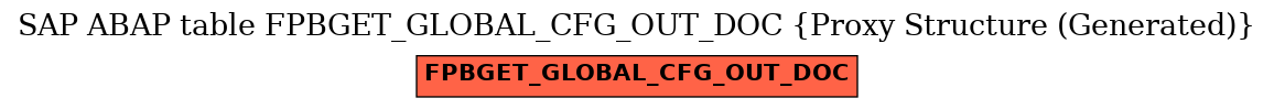 E-R Diagram for table FPBGET_GLOBAL_CFG_OUT_DOC (Proxy Structure (Generated))