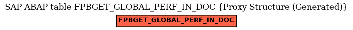 E-R Diagram for table FPBGET_GLOBAL_PERF_IN_DOC (Proxy Structure (Generated))