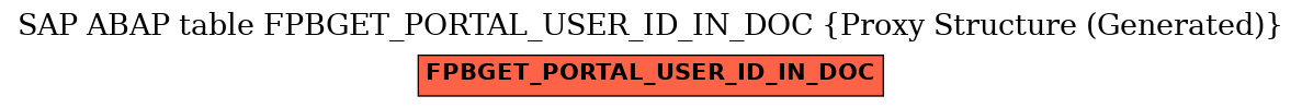 E-R Diagram for table FPBGET_PORTAL_USER_ID_IN_DOC (Proxy Structure (Generated))