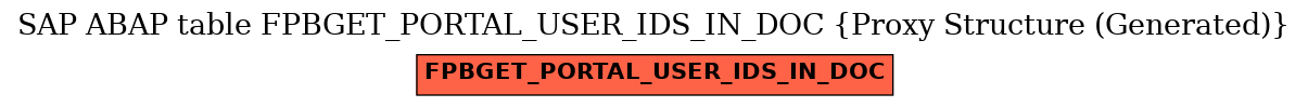 E-R Diagram for table FPBGET_PORTAL_USER_IDS_IN_DOC (Proxy Structure (Generated))
