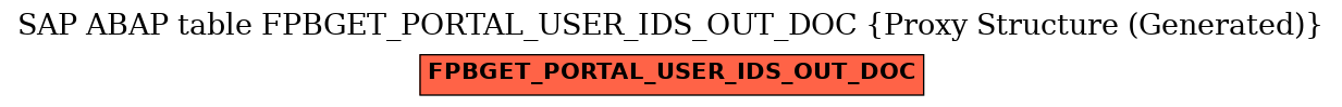 E-R Diagram for table FPBGET_PORTAL_USER_IDS_OUT_DOC (Proxy Structure (Generated))