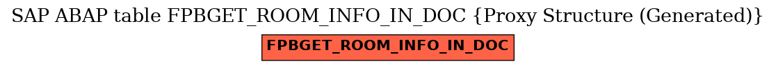 E-R Diagram for table FPBGET_ROOM_INFO_IN_DOC (Proxy Structure (Generated))