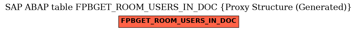 E-R Diagram for table FPBGET_ROOM_USERS_IN_DOC (Proxy Structure (Generated))