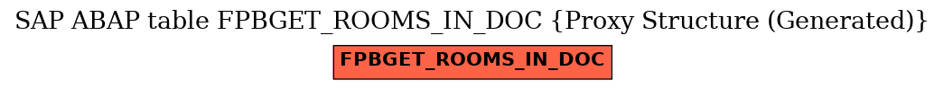 E-R Diagram for table FPBGET_ROOMS_IN_DOC (Proxy Structure (Generated))