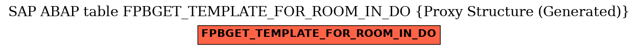 E-R Diagram for table FPBGET_TEMPLATE_FOR_ROOM_IN_DO (Proxy Structure (Generated))