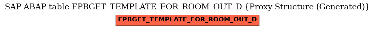 E-R Diagram for table FPBGET_TEMPLATE_FOR_ROOM_OUT_D (Proxy Structure (Generated))