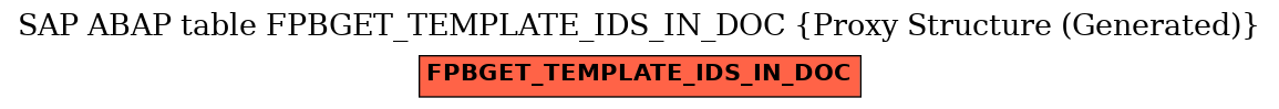 E-R Diagram for table FPBGET_TEMPLATE_IDS_IN_DOC (Proxy Structure (Generated))