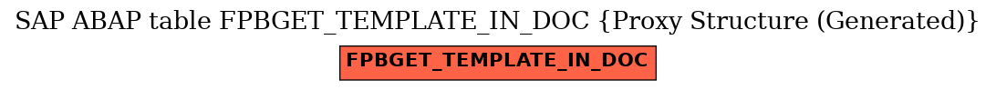 E-R Diagram for table FPBGET_TEMPLATE_IN_DOC (Proxy Structure (Generated))