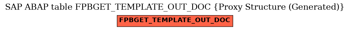 E-R Diagram for table FPBGET_TEMPLATE_OUT_DOC (Proxy Structure (Generated))