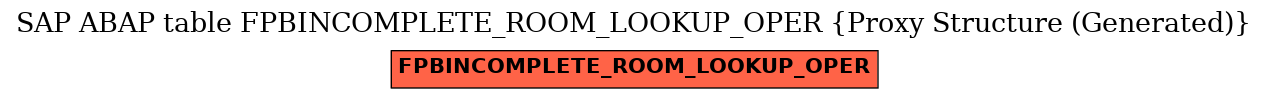 E-R Diagram for table FPBINCOMPLETE_ROOM_LOOKUP_OPER (Proxy Structure (Generated))