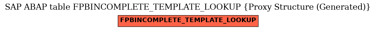 E-R Diagram for table FPBINCOMPLETE_TEMPLATE_LOOKUP (Proxy Structure (Generated))