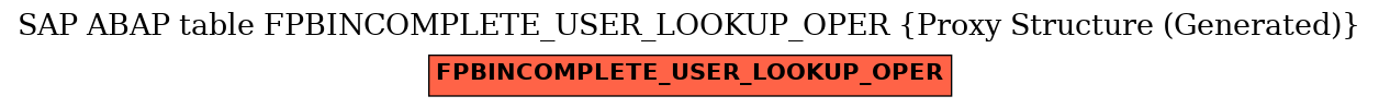 E-R Diagram for table FPBINCOMPLETE_USER_LOOKUP_OPER (Proxy Structure (Generated))