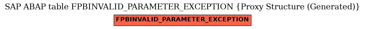 E-R Diagram for table FPBINVALID_PARAMETER_EXCEPTION (Proxy Structure (Generated))