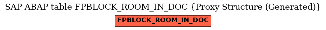 E-R Diagram for table FPBLOCK_ROOM_IN_DOC (Proxy Structure (Generated))