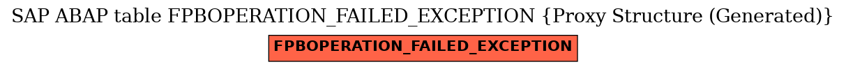 E-R Diagram for table FPBOPERATION_FAILED_EXCEPTION (Proxy Structure (Generated))