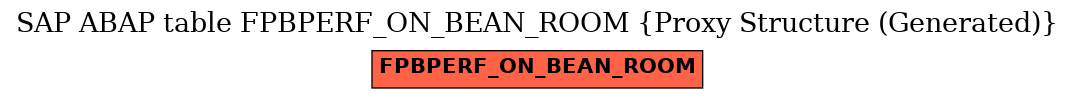 E-R Diagram for table FPBPERF_ON_BEAN_ROOM (Proxy Structure (Generated))