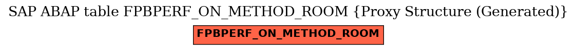 E-R Diagram for table FPBPERF_ON_METHOD_ROOM (Proxy Structure (Generated))