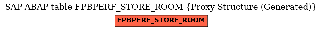 E-R Diagram for table FPBPERF_STORE_ROOM (Proxy Structure (Generated))